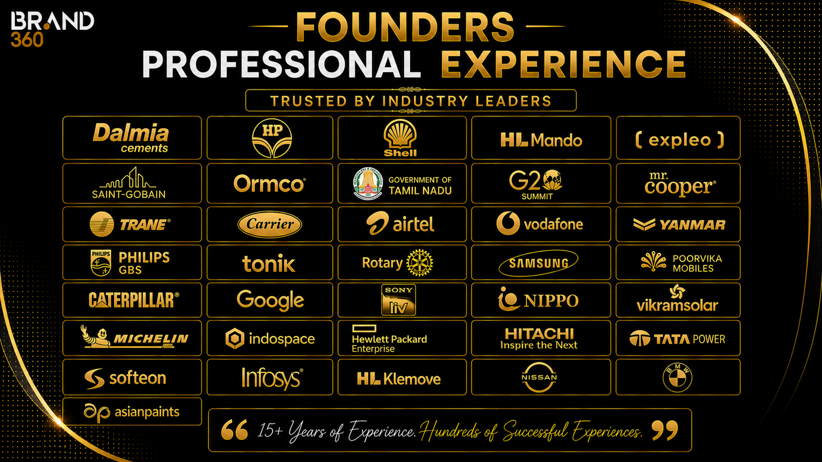 Brand 360 Clients List